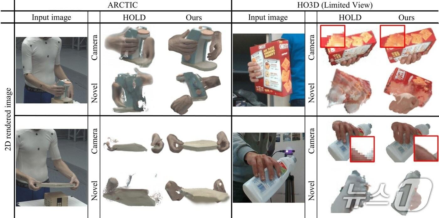 ‘BIGS’ 기법을 사용해 다양한 시점에서 손-물체 상호작용을 복원한 결과. (UNIST 제공. 재판매 및 DB 금지) /뉴스1