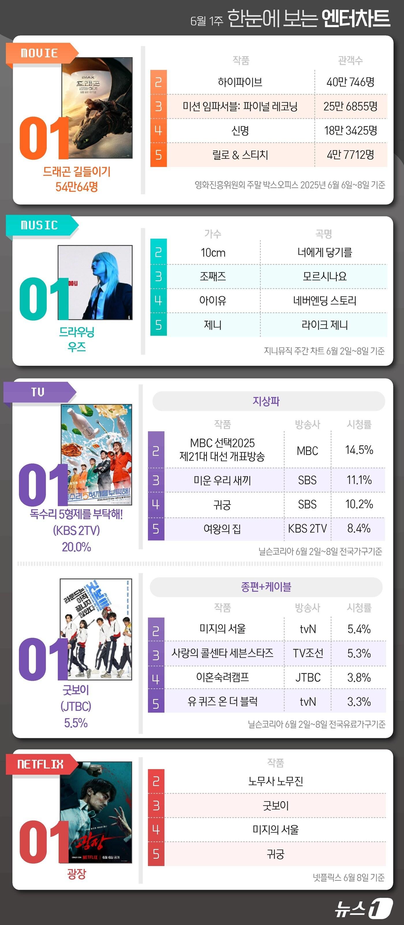 본문 이미지 - ⓒ News1 양혜림 디자이너