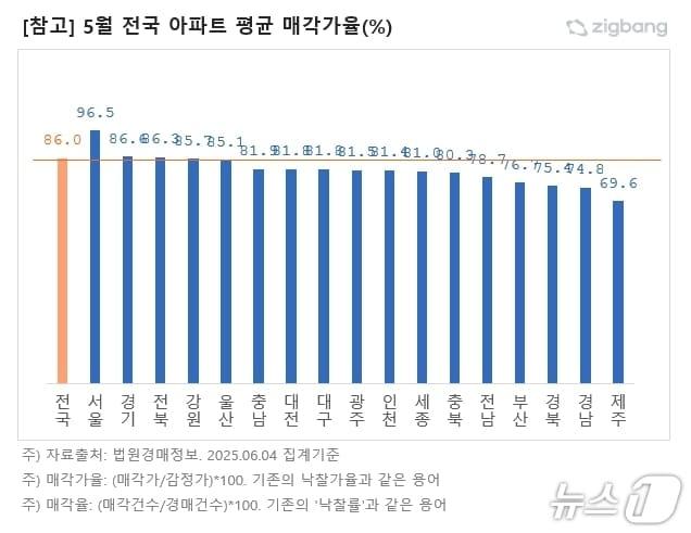 본문 이미지 - 직방 제공.(재판매 및 DB 금지)