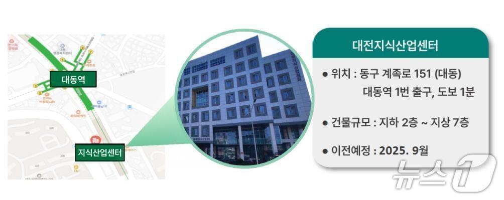 본문 이미지 - 대전일자리경제진흥원 이전 개요 (대전시 제공) /뉴스1