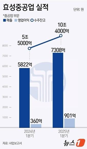 본문 이미지 - ⓒ News1 윤주희 디자이너