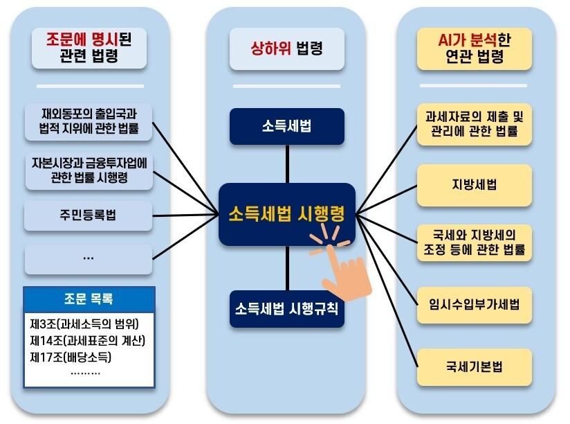 본문 이미지 - (법제처 제공)