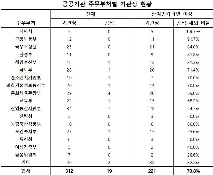 본문 이미지 - &#40;자료제공 = 리더스인덱스&#41; 
