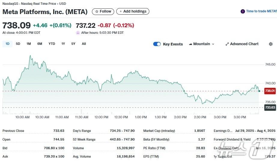 본문 이미지 - 메타 일일 주가추이 - 야후 파이낸스 갈무리