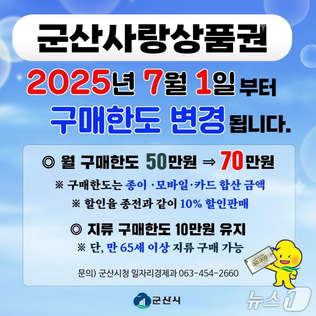 본문 이미지 - 군산시가 군산사랑상품권 월 구매한도를 한시적으로 50만원에서 70만원으로 상향한다./뉴스1