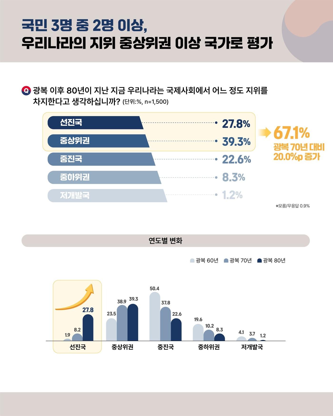 본문 이미지 - (총리실 제공)