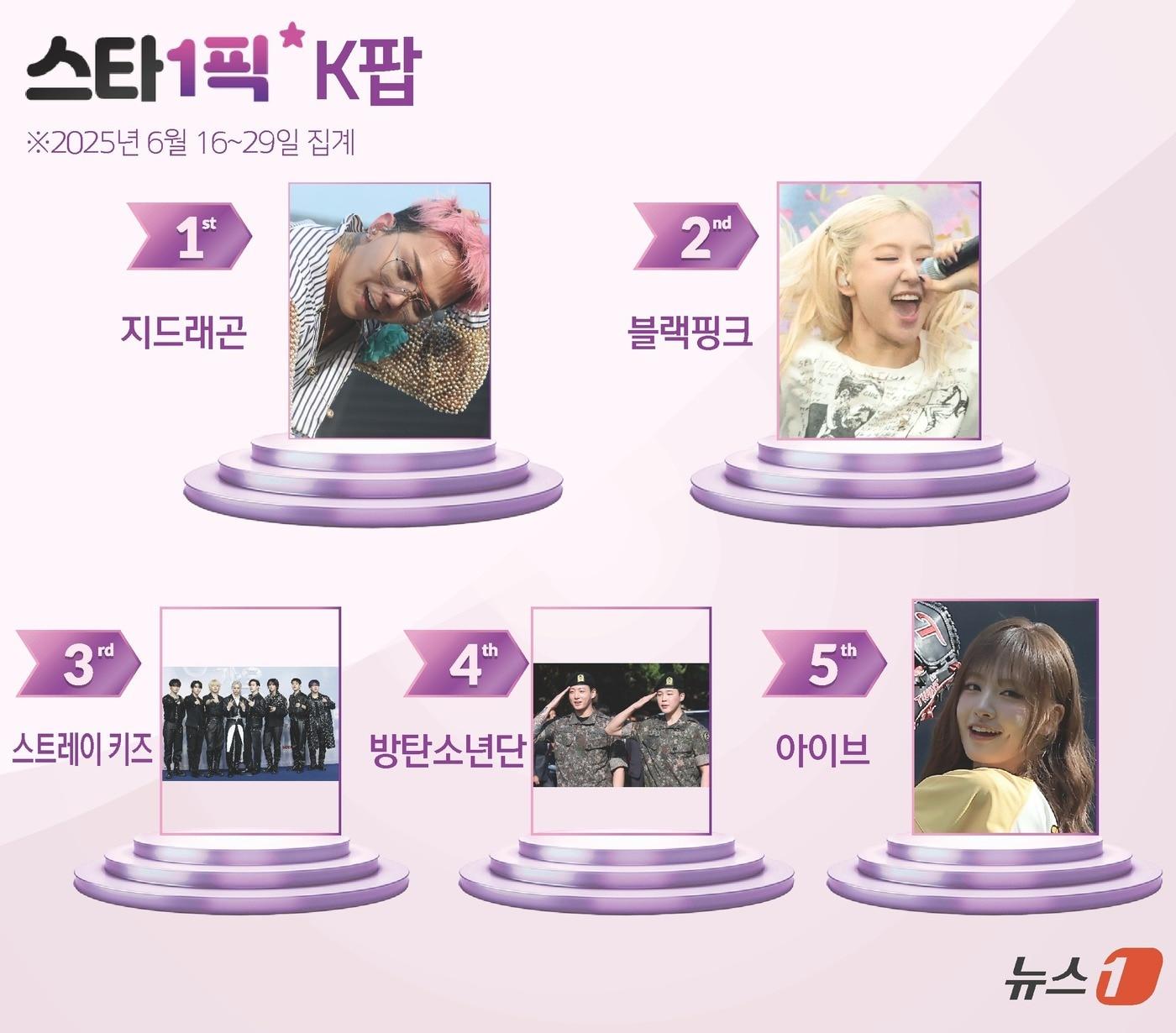 본문 이미지 - ⓒ News1 윤주희 디자이너