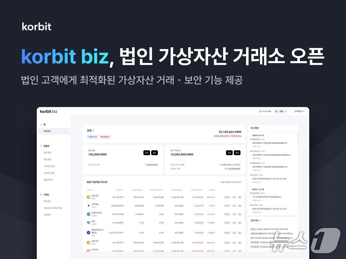 본문 이미지 -  (코빗 제공.)