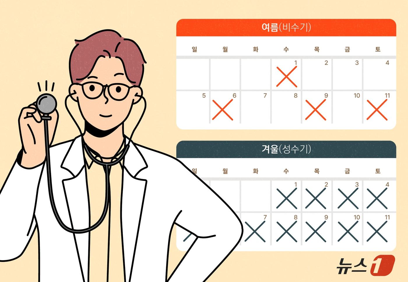 이미 잘 알려졌다. 다만 미루다가 연말에 받기 어렵다는 게 문제로, 여름철 휴가 기간을 택하는 게 방법이 될 수 있다. ⓒ News1 윤주희 디자이너