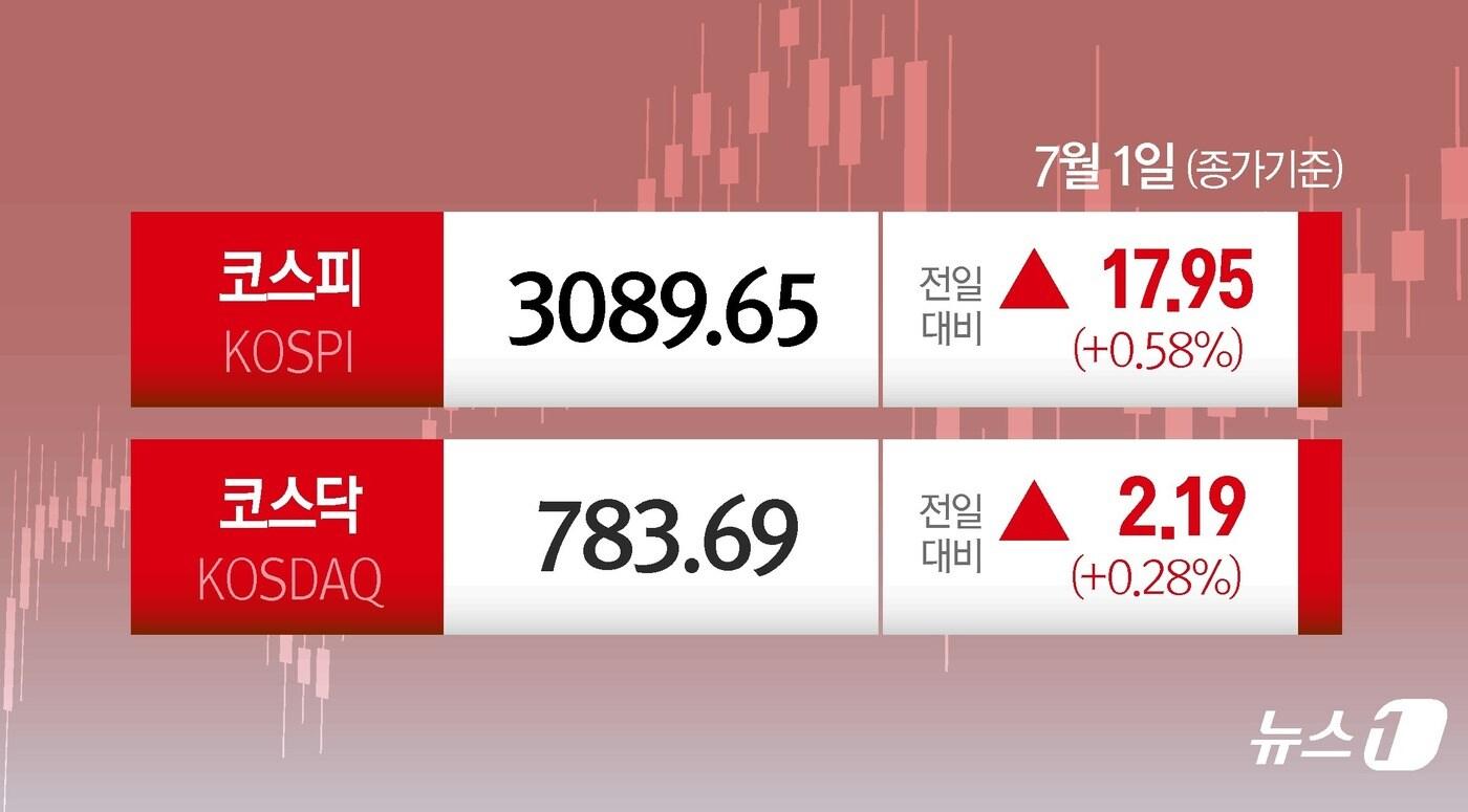 ⓒ News1 양혜림 디자이너