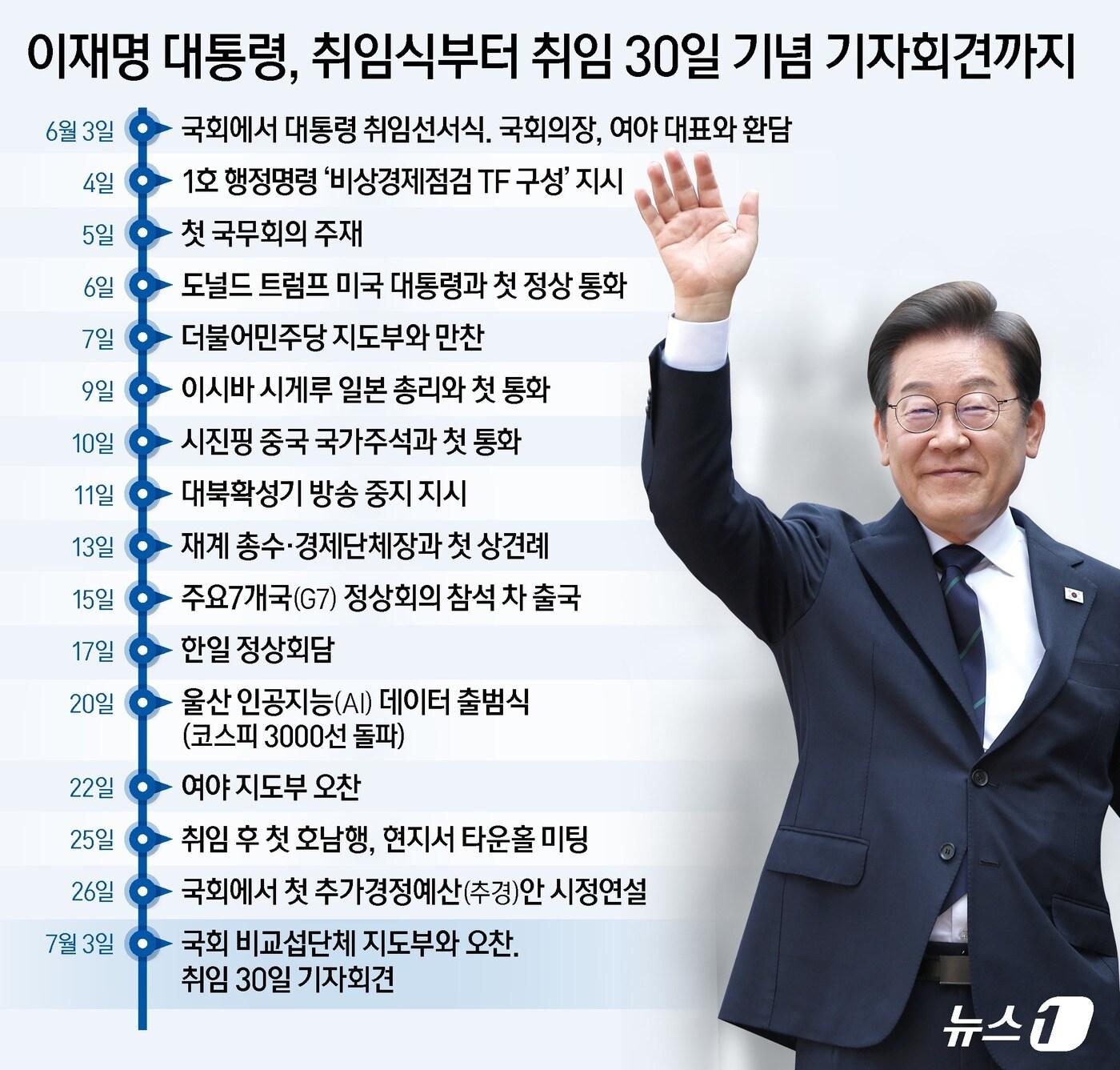 본문 이미지 - ⓒ News1 김지영 디자이너