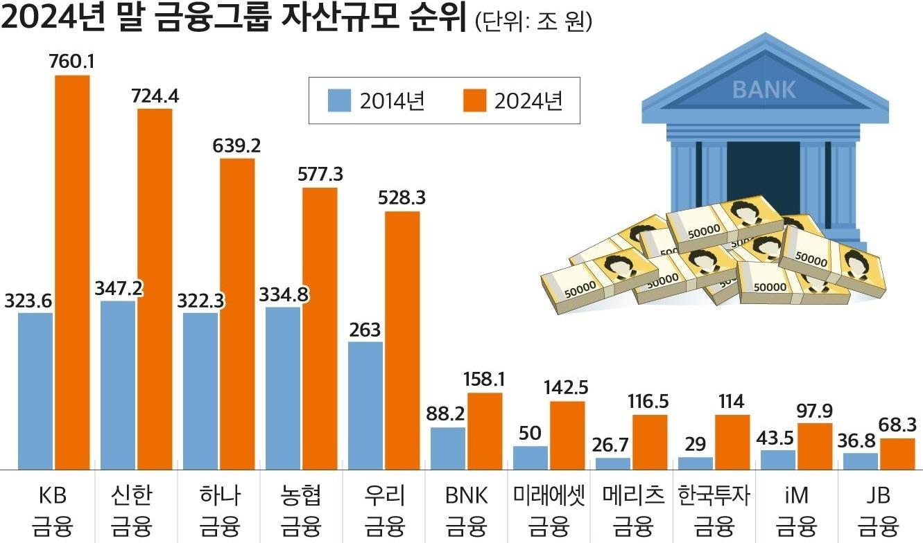 본문 이미지 - (자료제공 = CEO스코어) 