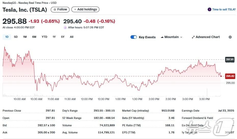 본문 이미지 - 테슬라 일일 주가추이 - 야후 파이낸스 갈무리
