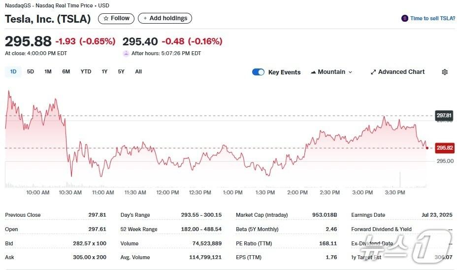 본문 이미지 - 테슬라 일일 주가추이 - 야후 파이낸스 갈무리