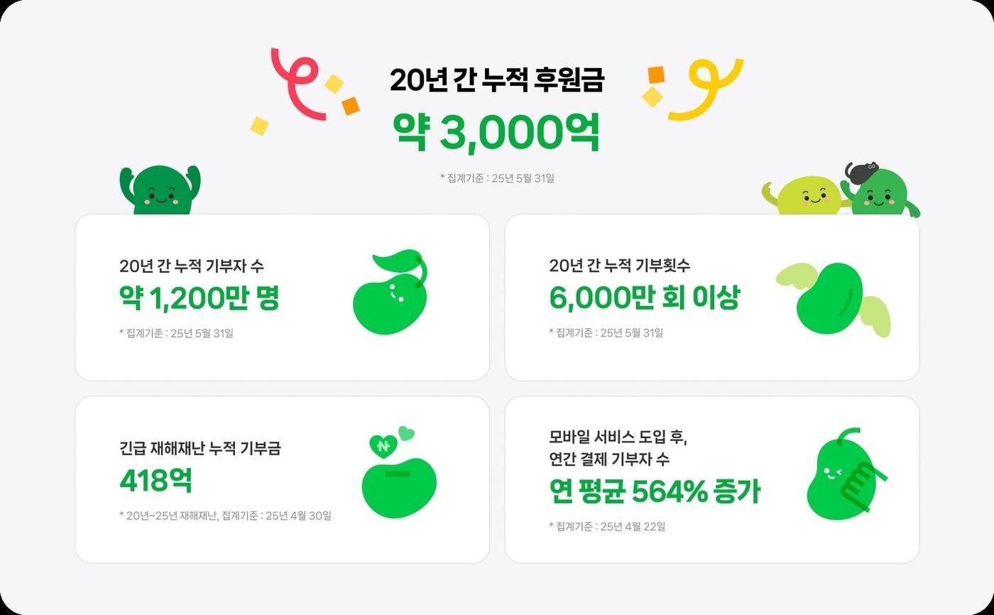 (네이버 해피진 제공)