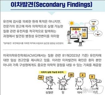 본문 이미지 - &#39;한국인 이차발견 질환별 임상 가이드라인&#39; 주요내용&#40;질병관리청 국립보건연구원 제공&#41;