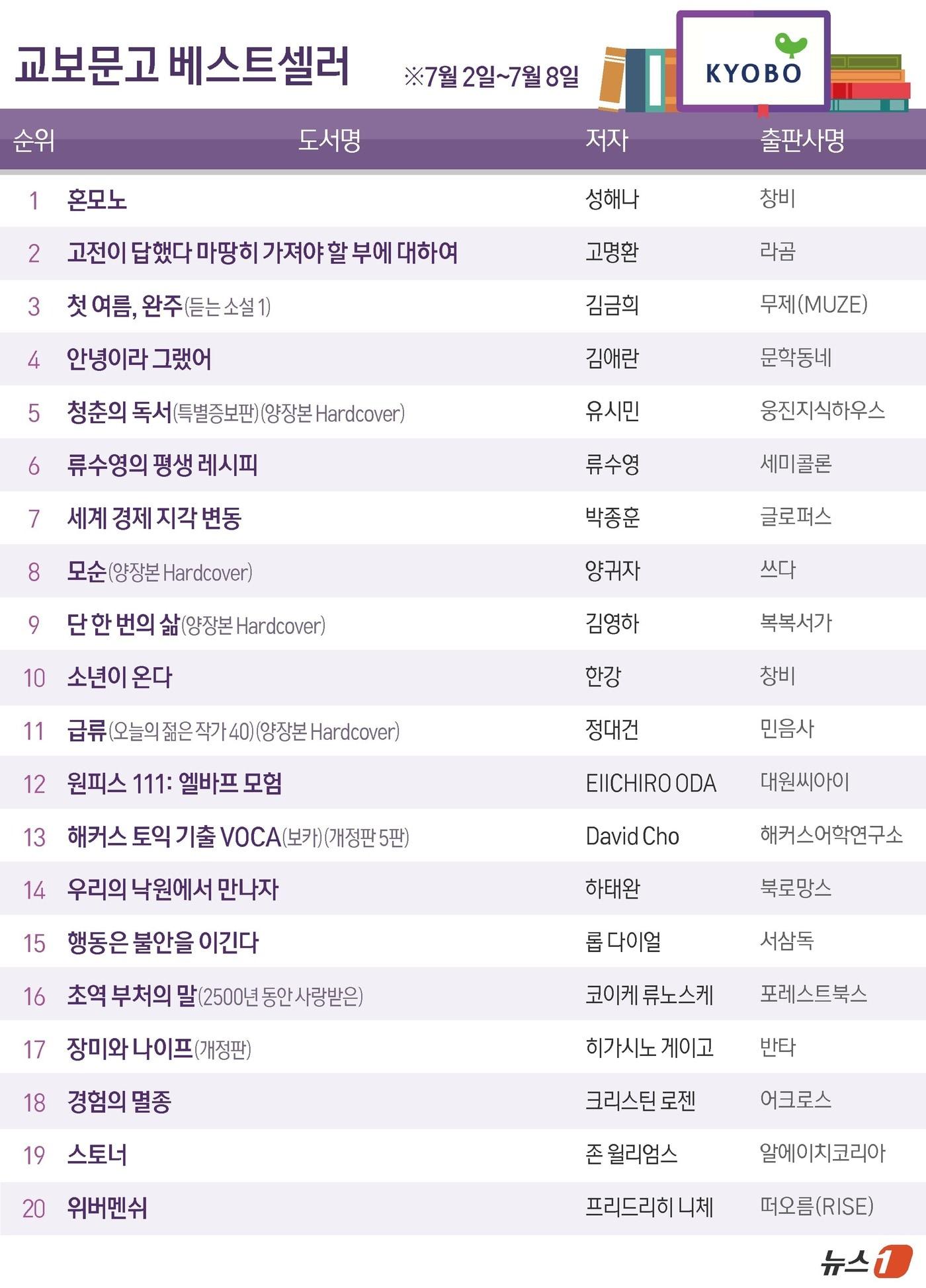 본문 이미지 - ⓒ News1 김지영 디자이너