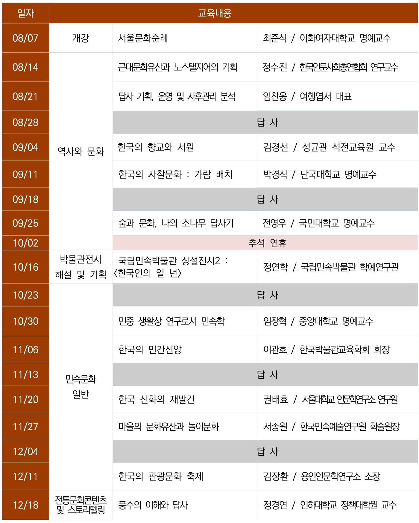 본문 이미지 - 국립민속박물관 전통문화지도사 양성교육