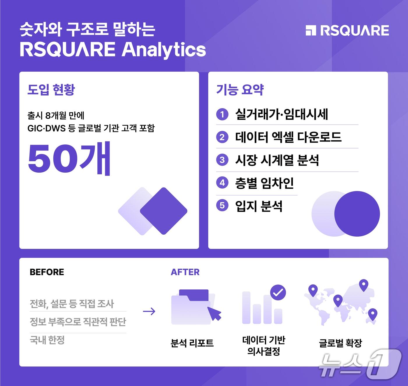 본문 이미지 -  알스퀘어 상업용 부동산 데이터 플랫폼 &#39;RA&#39; &#40;알스퀘어 제공&#41;