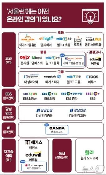 본문 이미지 -  (서울시 제공) 