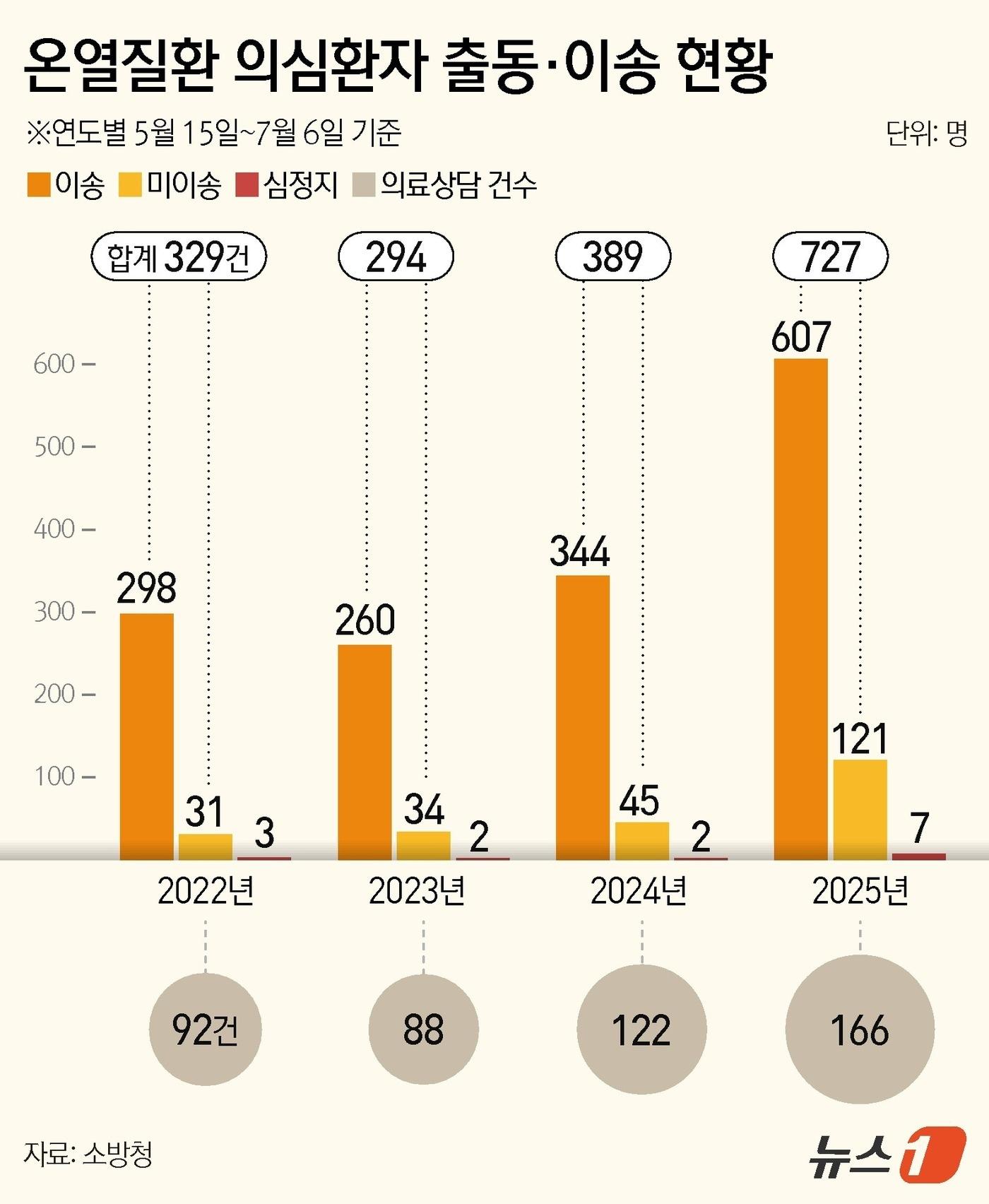 본문 이미지 - ⓒ News1 김지영 디자이너