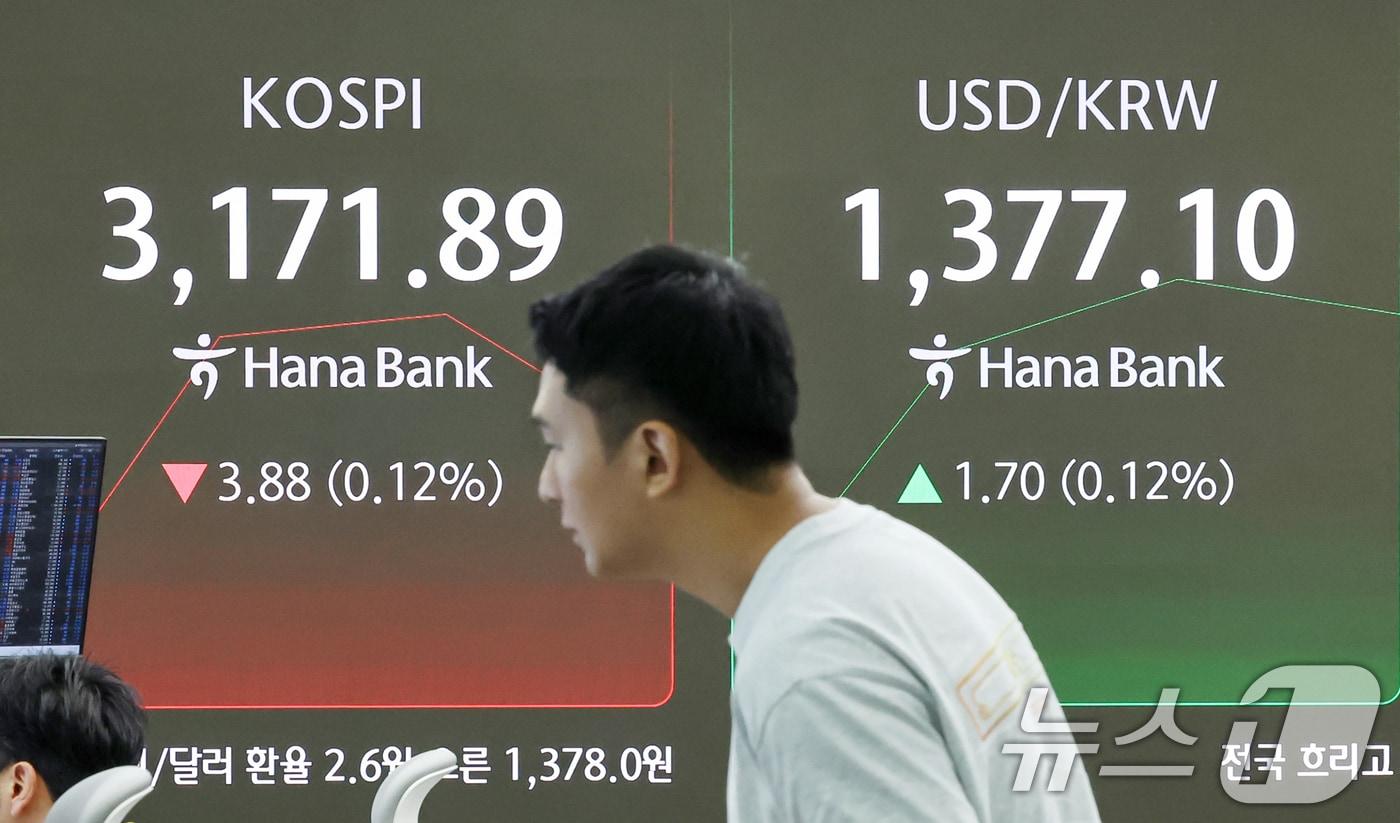 14일 오전 서울 중구 하나은행 딜링룸 전광판에 코스피 지수가 전일 대비 3.88포인트&#40;0.12%&#41; 하락한 3,171.89를, 원·달러환율은 1.70원&#40;0.12%&#41; 상승한 1,377.10원을 나타내고 있다. 2025.7.14/뉴스1 ⓒ News1 민경석 기자