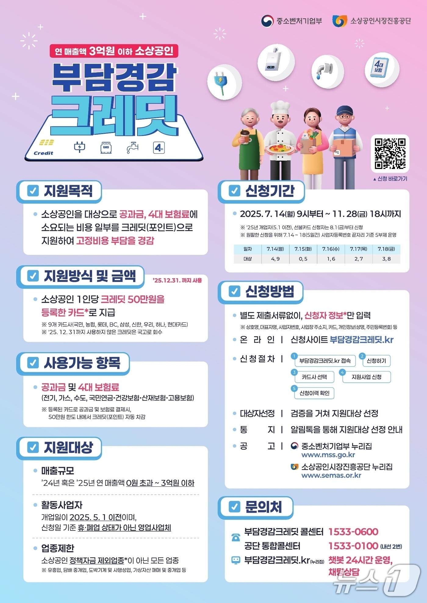 본문 이미지 - 소상공인 부당경감 크레딧 포스터 &#40;소상공인시장진흥공단 제공&#41;