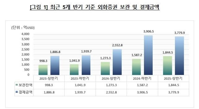 본문 이미지 - 한국예탁결제원 제공