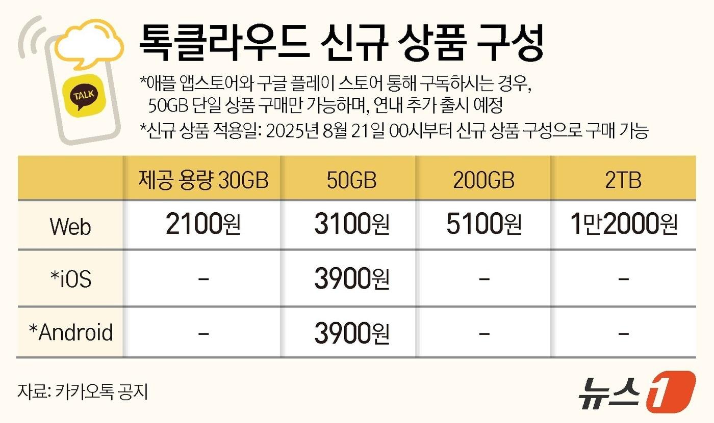 ⓒ News1 김지영 디자이너