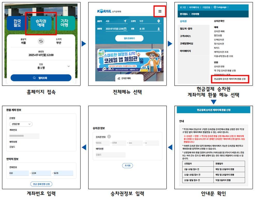 본문 이미지 - 코레일 현금결제 승차권 계좌이체 환불서비스.(한국철도공사 제공)