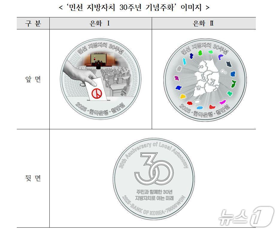 본문 이미지 - ‘민선 지방자치 30주년 기념주화’ 이미지 (한국조폐공사 제공.재판매 및 DB금지)/뉴스1