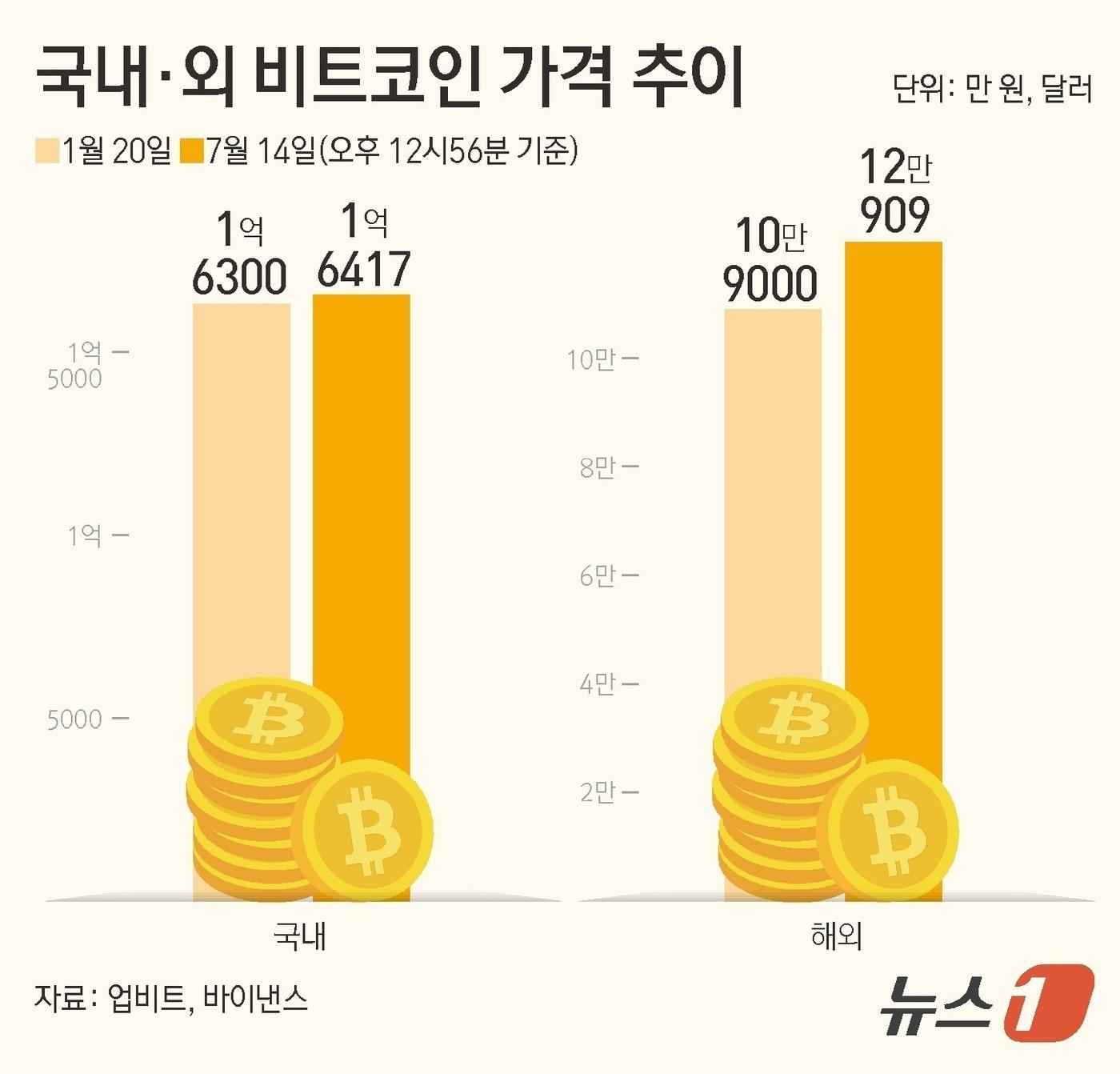 본문 이미지 - ⓒ News1 김초희 디자이너