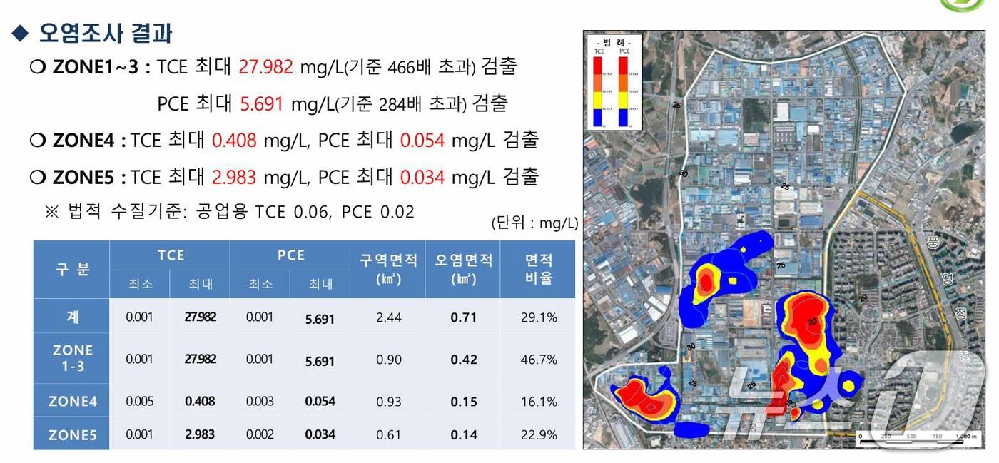 광주 하남산단 지하수 오염조사 결과 보고서 캡처./뉴스1 