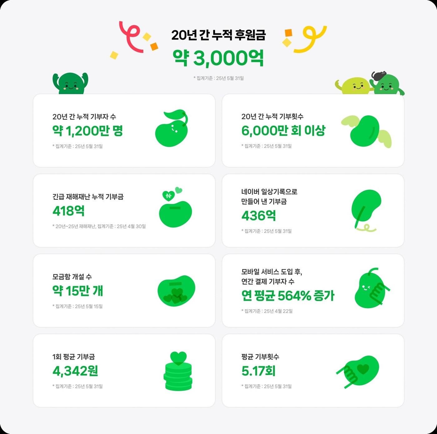 본문 이미지 - &#40;해피빈 제공&#41;