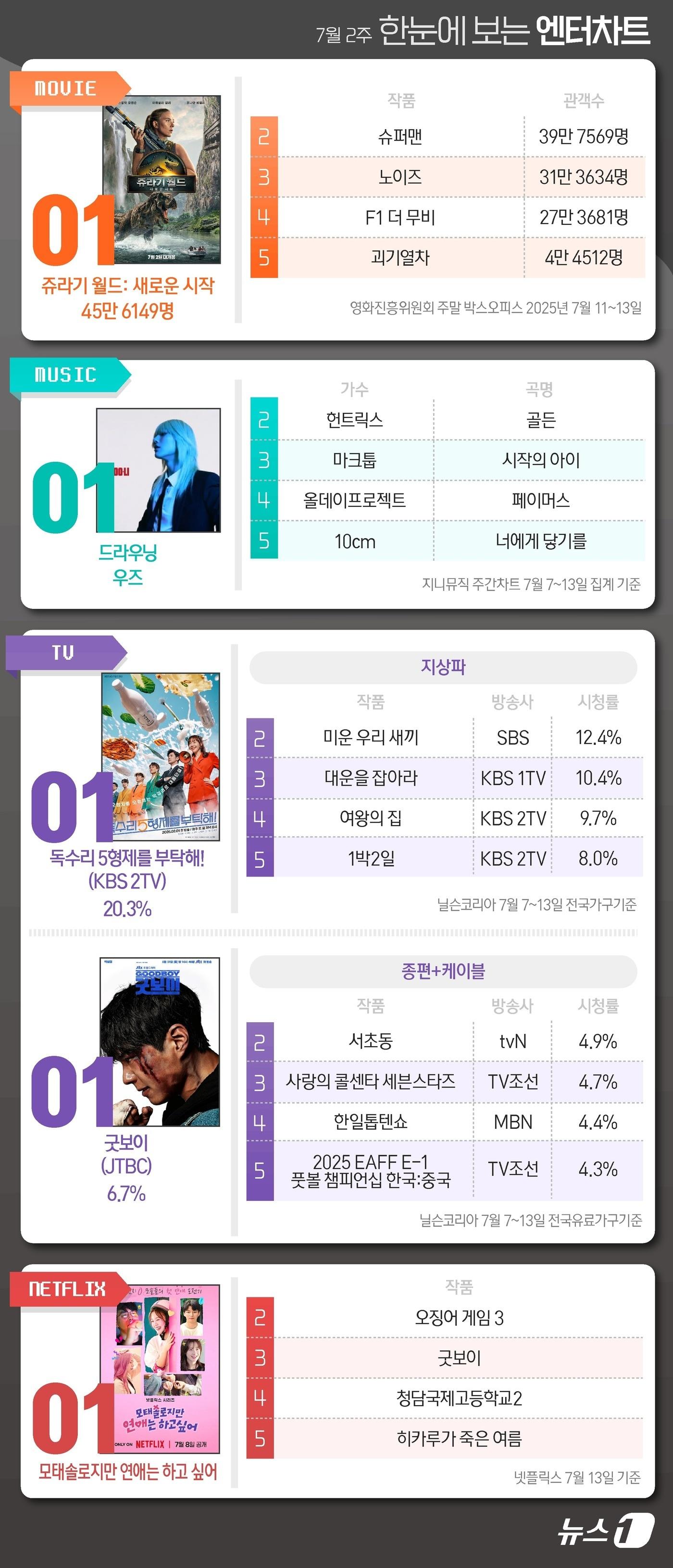 본문 이미지 - ⓒ News1 김초희 디자이너
