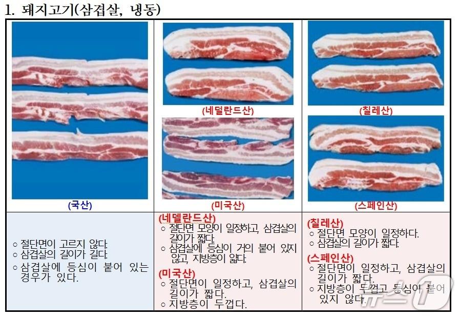 본문 이미지 - 삼겹살 원산지 식별 정보.(농관원 강원지원 제공, 재판매 및 DB금지) 
