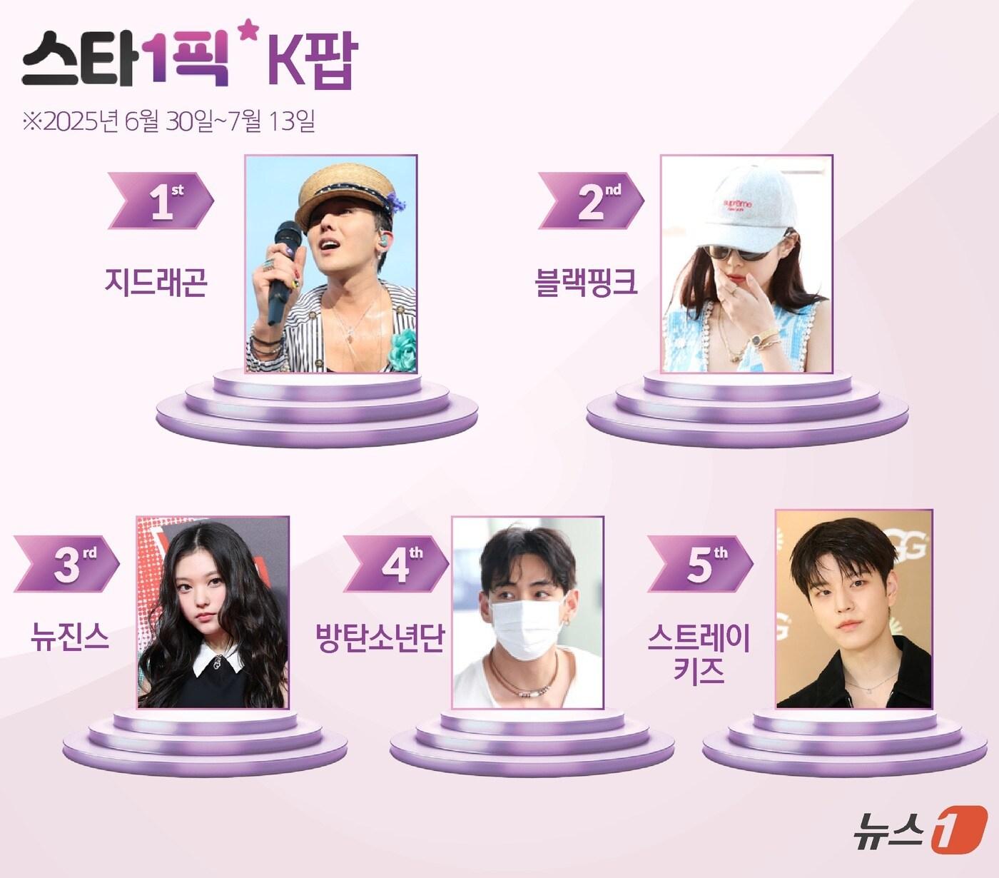 본문 이미지 - ⓒ News1 양혜림 디자이너