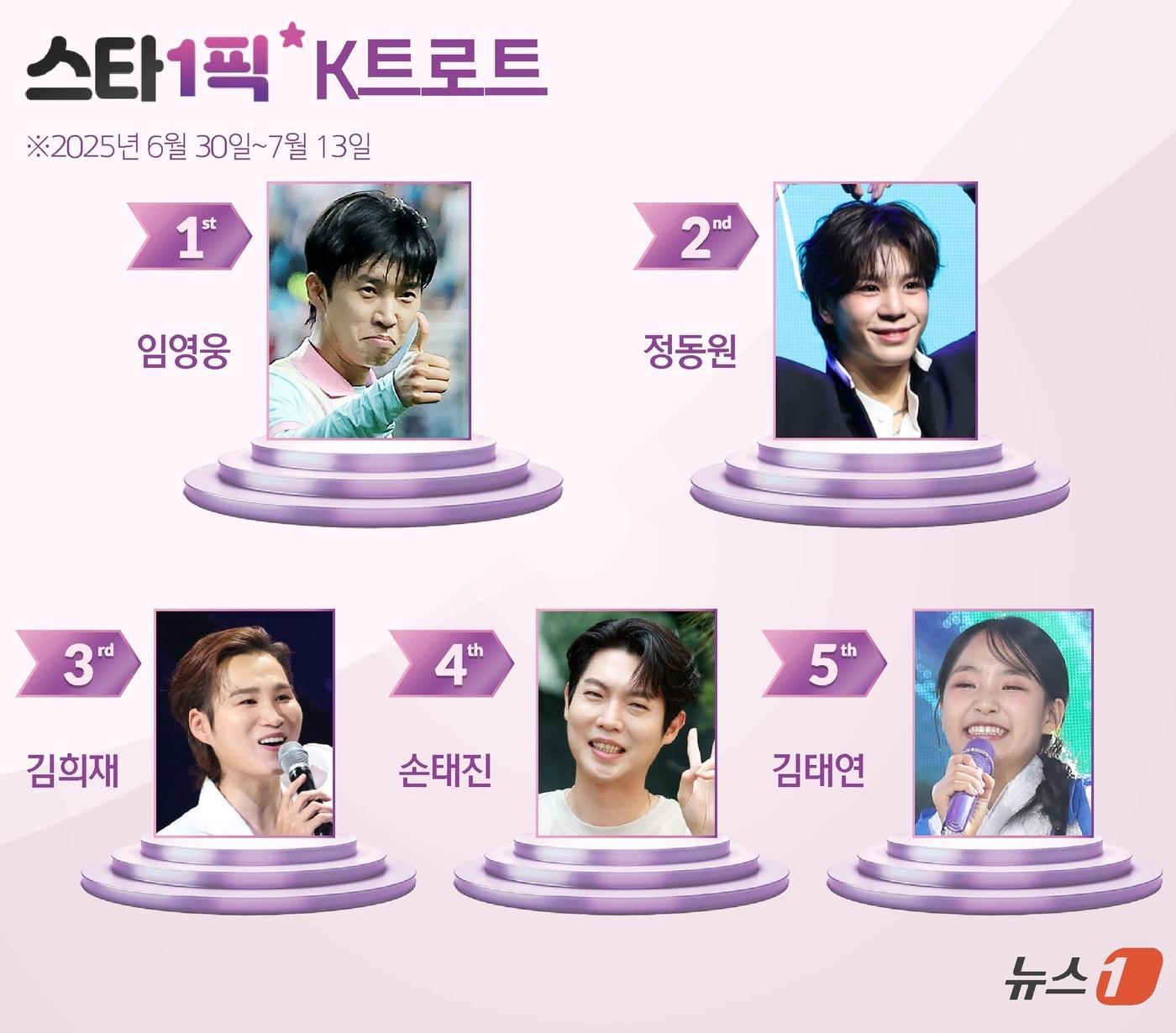 본문 이미지 - ⓒ News1 양혜림 디자이너