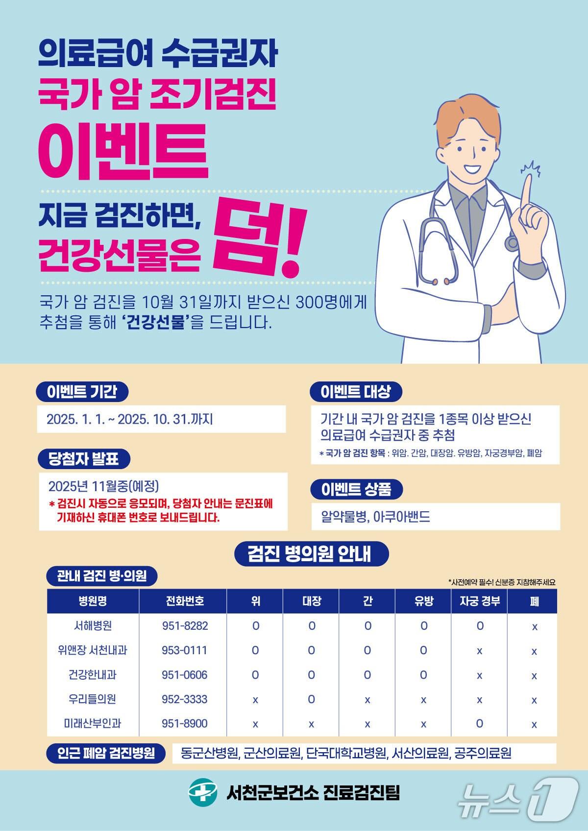 본문 이미지 - 서천군보건소, 의료급여 수급권자 대상 암 조기검진 이벤트 포스터. (서천군 제공. 재판매 및 DB금지)2025.7.15/뉴스1