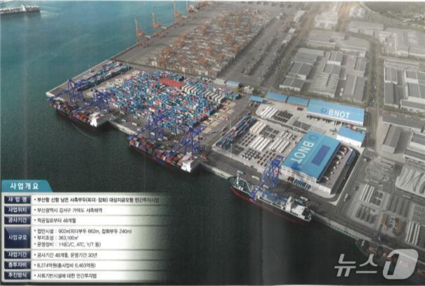 본문 이미지 - 부산항 신항 피더부두 조감도(해양수산부 제공)