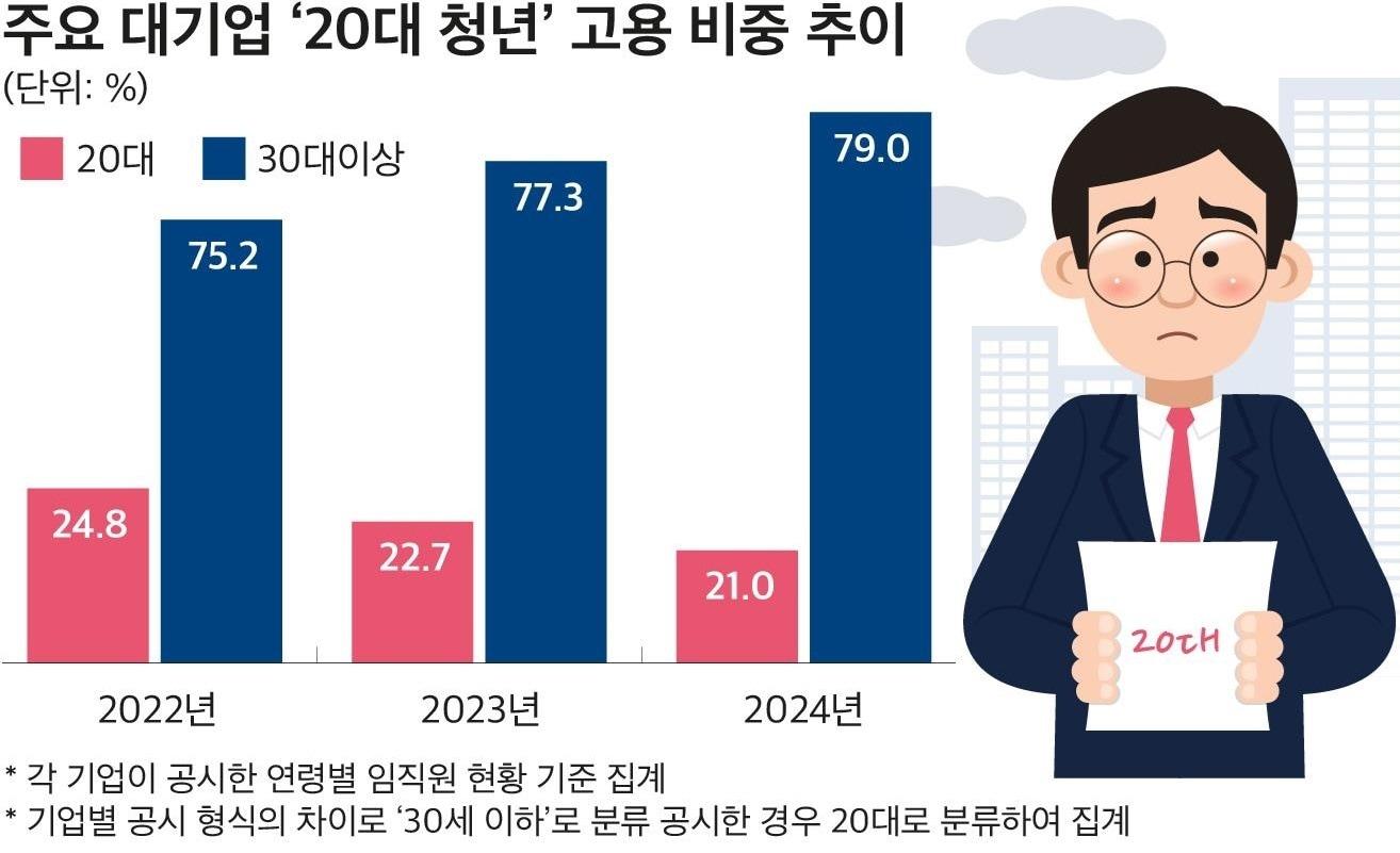 본문 이미지 -  &#40;자료제공 = CEO스코어&#41;