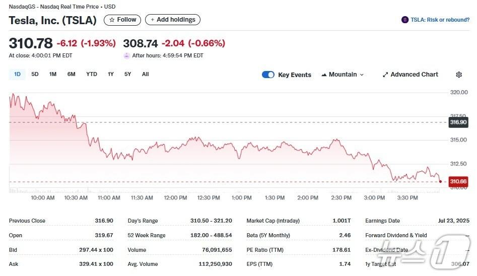 본문 이미지 - 테슬라 일일 주가추이 - 야후 파이낸스 갈무리