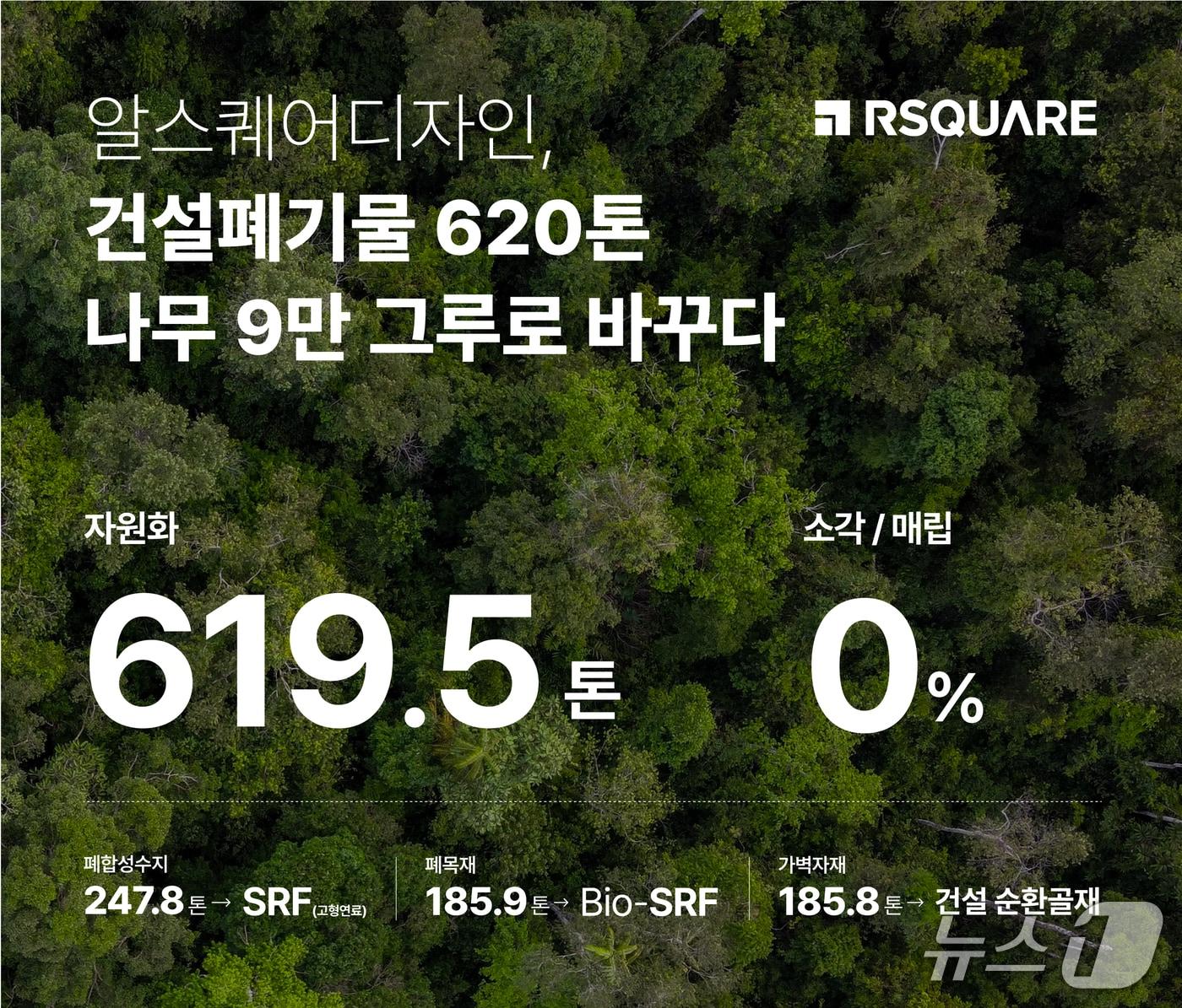 본문 이미지 -  상반기 건설 폐기물 실적 &#40;알스퀘어 제공&#41;