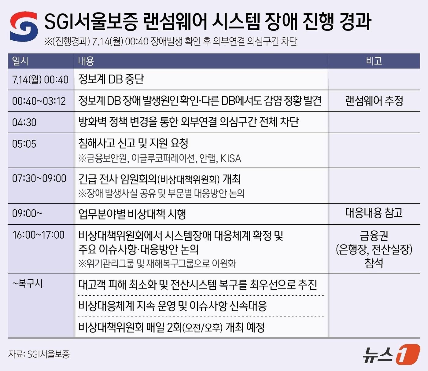 본문 이미지 - ⓒ News1 김지영 디자이너