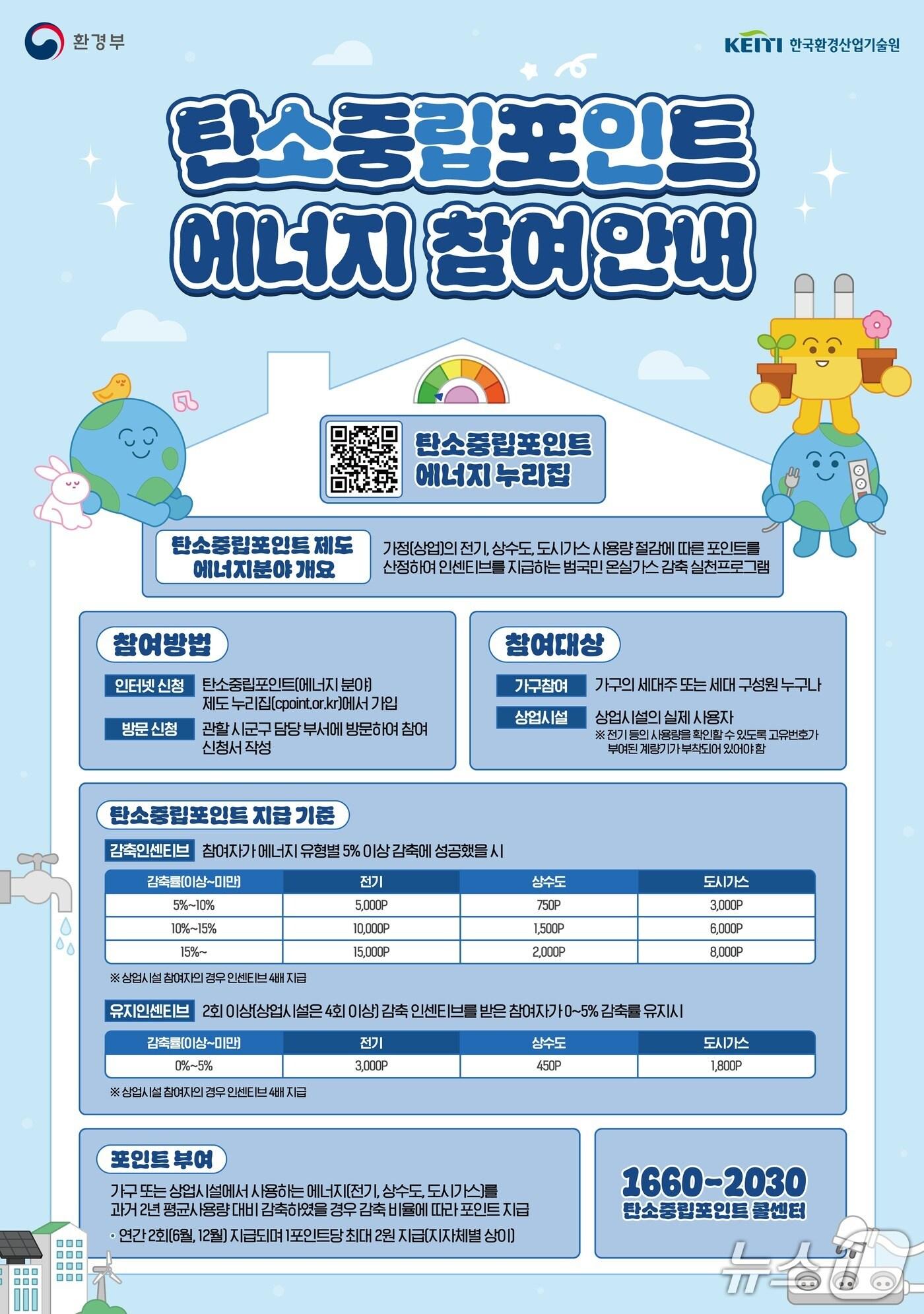 본문 이미지 - 탄소중립포인트(에너지분야) 제도 홍보물(경남도 제공. 재판매 및 DB금지)