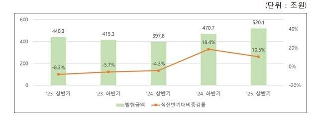 본문 이미지 - 한국예탁결제원 제공