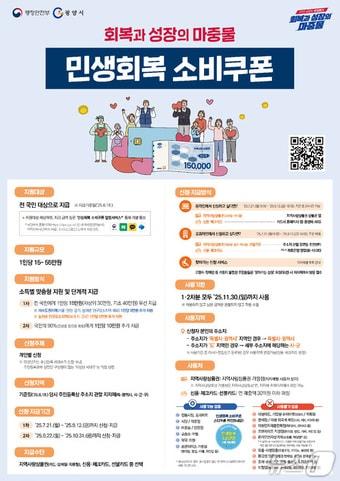 본문 이미지 - 광양시 &#39;민생회복 소비쿠폰&#39; 지원사업 리플렛