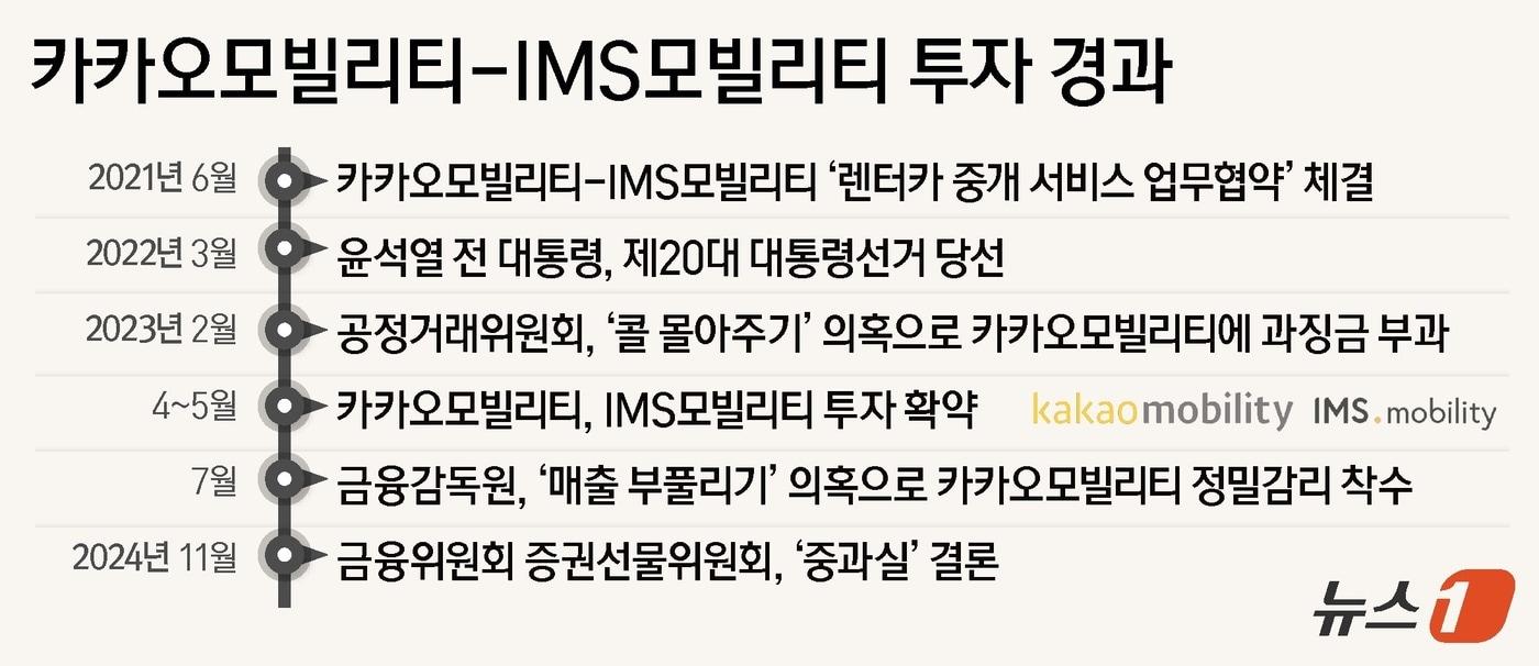 ⓒ News1 윤주희 디자이너