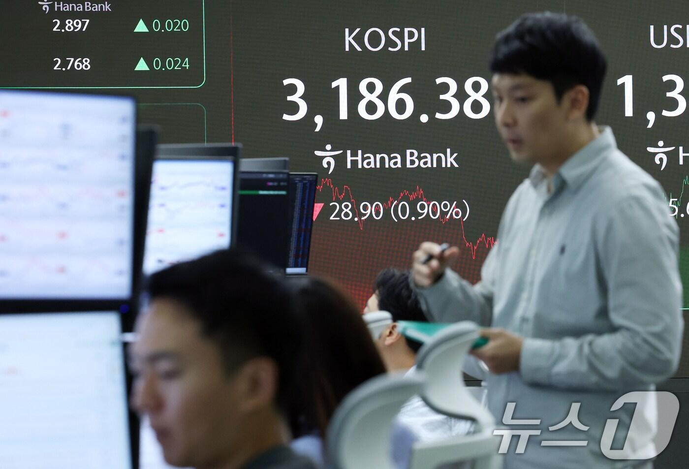 코스피가 상승 랠리를 멈추고 숨고르기에 들어간 16일 오후 서울 중구 하나은행 본점 딜링룸 전광판에 코스피 종가가 표시되고 있다. 이날 코스피는 전 거래일 대비 28.90포인트&#40;0.90%&#41; 내린 3186.38, 코스닥은 0.65포인트&#40;0.08%&#41; 하락한 812.23으로 장을 마쳤다. 2025.7.16/뉴스1 ⓒ News1 오대일 기자