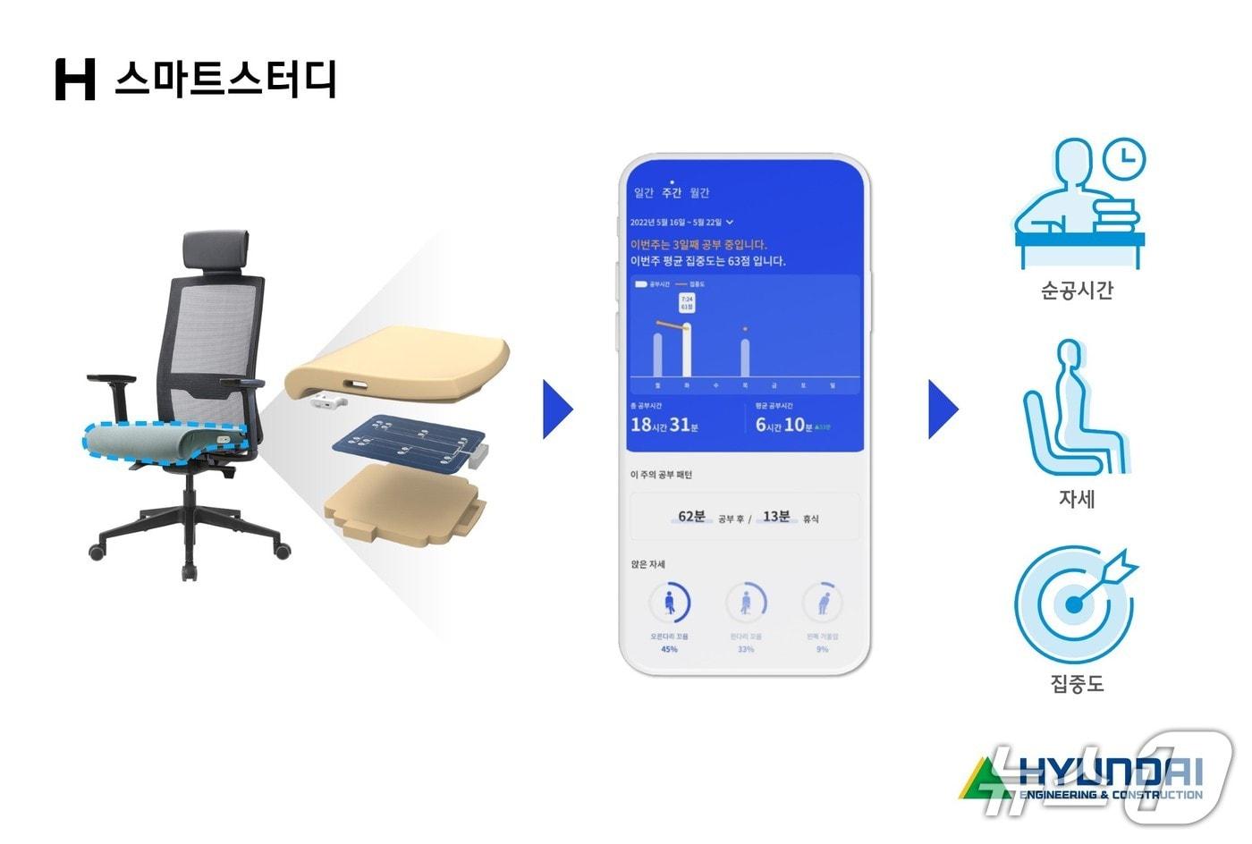  H스마트스터디 서비스 예시 (현대건설 제공)
